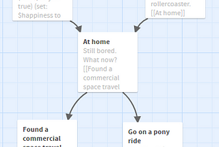 Authoring interactive narrative in Twine 2 vs Ink vs Yarn