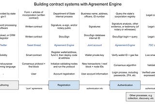 Introducing the Agreement Engine