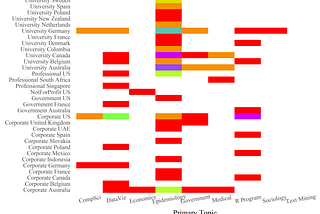 Blog Posts on COVID-19 and R: Topics Written About