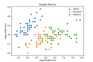 Matplotlib: Tutorial for Python’s Powerful Data Visualization Tool