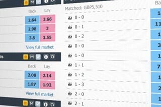 What is a Betting Exchange?