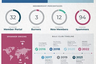 Bulc Club by the Numbers
