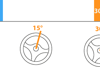 How to be an automobile software engineer — Part 2