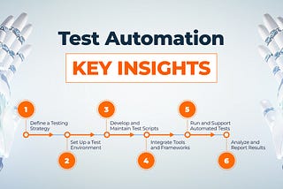 Latest QA Trends: Key Insights Into Test Automation