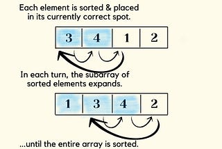 Loop invariants