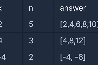 프로그래머스 — x만큼 간격이 있는 n개의 숫자 풀이