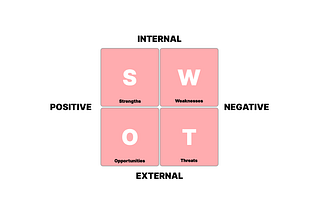 SWOT Analysis Template by Downtown Digital