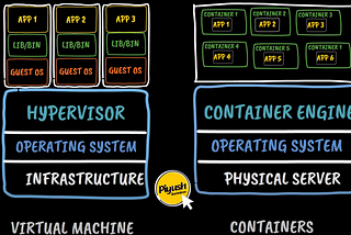 Azure Docker Container — DevOps