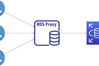 Use RDS Proxy with AWS Lambda and IAM authentication