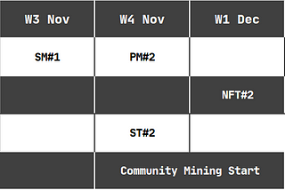 LAC Development Roadmap for Q4 2020