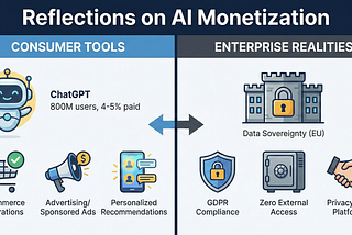 Reflections on AI Monetization: Consumer Tools vs. Enterprise Realities