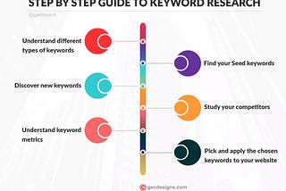 4 GREAT STUDY TECHNIQUES