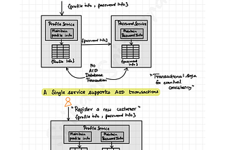 Software Architecture — The Hard Parts — Notes Series — Day 62
