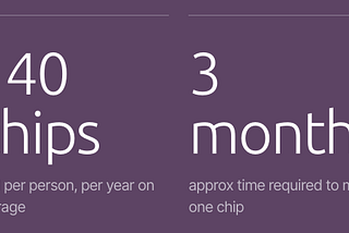 Chips // 140+ chips per person, per year