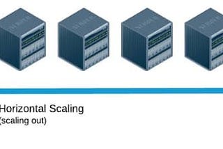 What is Horizontal and Vertical Scaling and Advantages Disadvantages