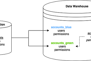 Blue-Green ETLs with Airflow Task Groups