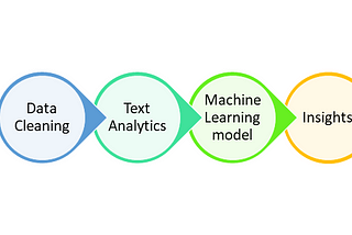 Fundamentals of Text Analytics