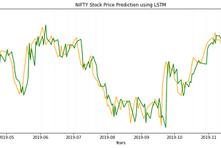 Stock Market Prediction using News Sentiments