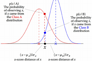 Gaussian Naive Bayes Classifier in C++