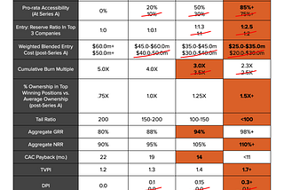 Enterprise Seed VC Funding Napkin (At Year 4/5 of Deployment)
