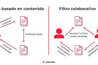 Surpriselib: Una Herramienta Poderosa para Sistemas de Recomendación