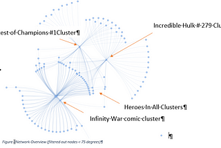 Master’s Project- Marvel Network Analysis