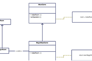 MEETUP : Conférence sur le Design Pattern Factory