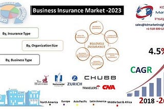 Business Insurance Market Is Projected To Growing At a CAGR of 4.5% from 2018–2023