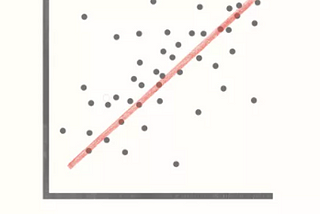 A comprehensive guide to Linear Regression