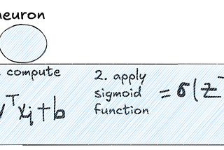 Restarting Deep Learning #1: What Neural Networks Actually Do (Learning in Public)