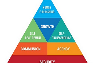 Realizing More of Your Potential — Deeper Success — through Moral Leadership