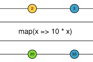 Using the map and select methods to simplify loops