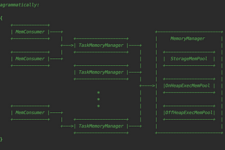 Apache Spark Executor Memory Architecture