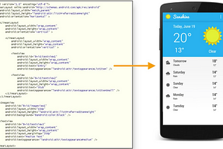 Understand How View Renders in Android