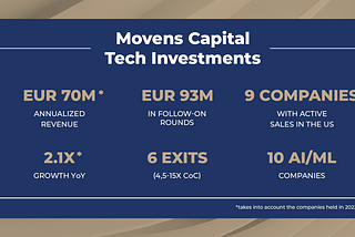 KPI of Movens Capital in 2023