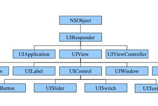 UIKit 계층구조와 UIView