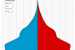 KENYA POPULATION GROWTH