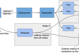 Kubernetes autoscaling based on custom metrics without using a host port