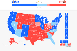2020 Election Predictions and Analysis