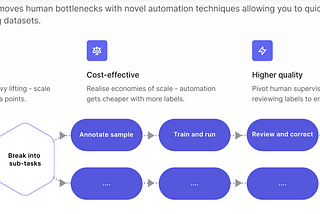 There’s no AI without SaaS