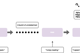 LSTM model for NER Tagging