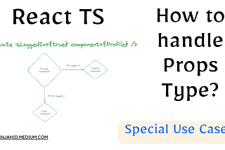 Understanding React Props with TypeScript: A Practical Example