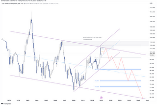 dxy