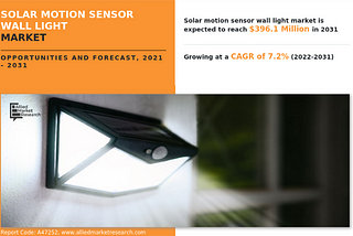 Solar Motion Sensor Wall Light Market Size to hit USD 396.1 million by 2031