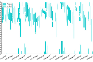 How to parse XML file exported from Apple iOS Health App and make a sleep schedule plot using…