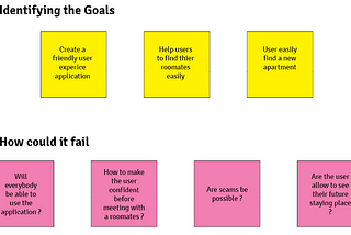 DESIGN SPRINT — A JOURNEY THROUGH THE DESIGN PROCESS