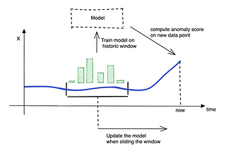 Real-Time Anomaly Detection With Python