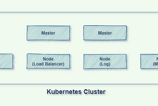 KUBERNETES