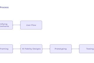 UX Case Study: CRISPR Screening Workflow