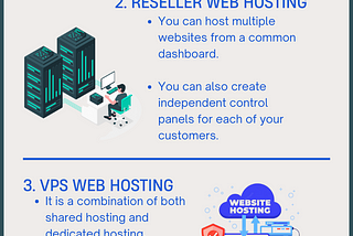 Types Of Web Hosting